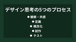 デザイン思考の5つのプロセス・フレームワーク