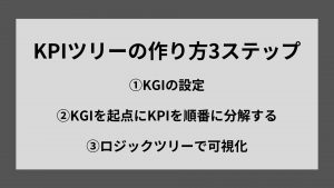 KPIツリーの作り方