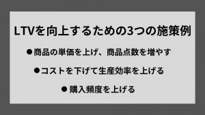 LTVを向上するための3つの施策例