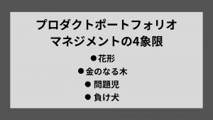 プロダクトポートフォリオマネジメントの4象限