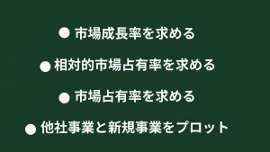 新規事業におけるプロダクトポートフォリオマネジメントのやり方