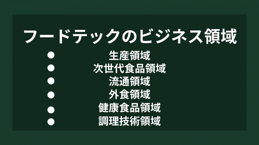 フードテックのビジネス領域